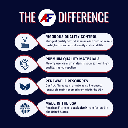 Transparent Ruby Red AF 1.75mm PCTG Filament Made in the USA!