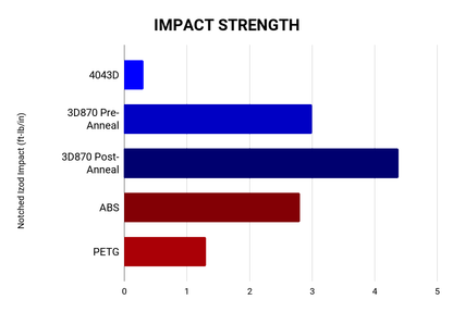American Red AF 1.75mm Tough Pro PLA+ Filament Made in the USA!