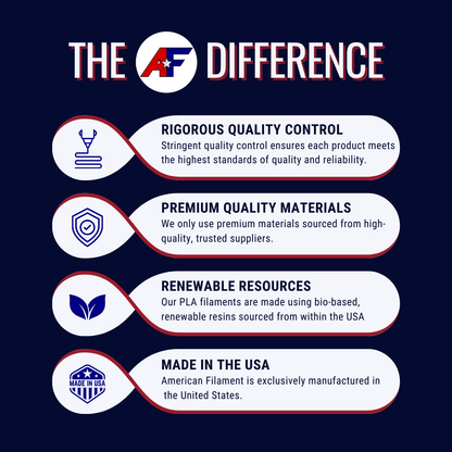 American Red AF 1.75mm Tough Pro PLA+ Filament Made in the USA!